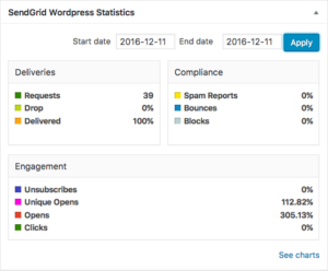 SendGrid WordPress Statistics