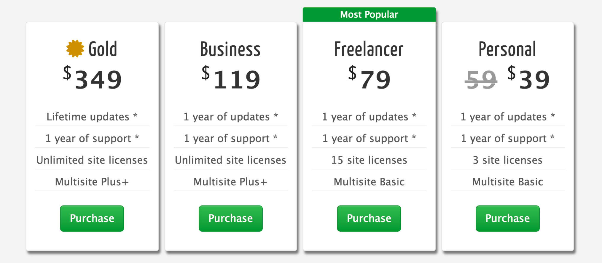 Duplicator WordPress Plugin Prices